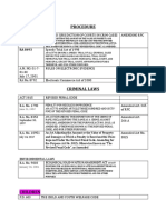 Laws Tabular