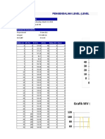 Pengendalian Level (Level Control) : Pelaksanaan Praktikum