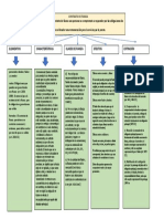 Esquema de Civil