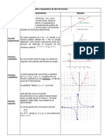 Funciones