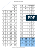 Friction Pipe Loss Chart: GPM GPM Pipe Size IN. Pipe Size IN