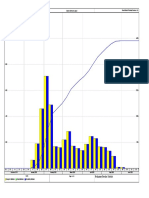 Manpower Histogram For Road Project