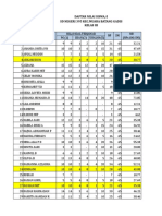 Daftar Nilai Siswa/I SD Negeri 395 Kec - Muara Batang Gadis Kelas Iii