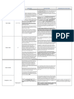 Criminal Procedure For Atty. GSA (Case Doctrines)