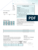 Numerology Worksheet and Reading Chart