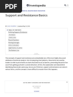 Support and Resistance Basics