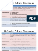 4 Hofstede Summary