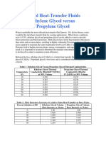 Ethylene Glycol Properties