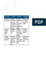 API 2 - Auditoria 1