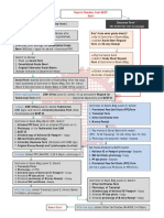 Flow Chart To BUET Certificate 2017 PDF