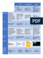 Ejemplo de Cuadro Comparativo