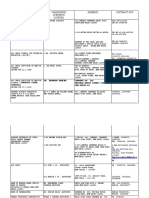 Organisation Nominated/ Standing Counsel Address Contract Nos