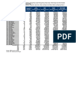 Number of Large and Medium Enterprise, Workers, Payment, Input Cost, Value of Output and Value Added, by Regency/City in Jawa Tengah 2012