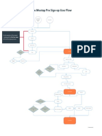 New Meetup Pro Sign-Up User Flow