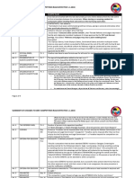 Summary of Changes To WKF Competition Rules Effective 1.1.2018