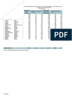 Status Gizi Balita Berdasarkan Indeks Bb/U, Tb/U, Dan BB/TB Menurut Kecamatan Dan Puskesmas Kabupaten Konawe Selatan TAHUN 2018