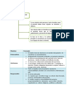 Relacion Medico Paciente