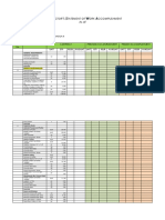 Contractor'S Tatement of ORK Ccomplishment As of