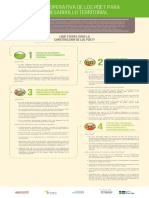 Infografia Ruta Operativa PDET