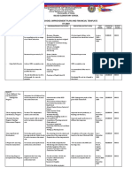 AIP Annual Improvement Plan 2018 - 2019