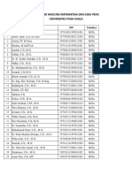 Data Nama Dosen Homebase FMIPA 1