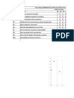 Matriz Vester Grupo 3 Sena