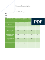 Performance Management System