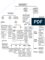 Tecnología y Administración