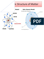 Electronic Structure of Matter