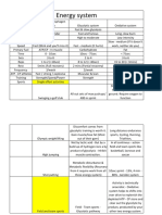 Energy System PDF