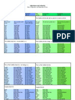 Adjectives and Adverbs Chart 2