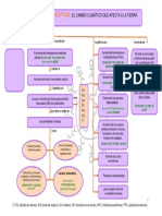 Mapa Conceptual de Cambio Climatico