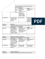 Resumen de Nutricion