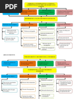 Arbol Administrativo