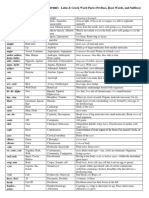 Biological Terminology (Bio Terms) :: Latin & Greek Word Parts (Prefixes, Root Words, and Suffixes)