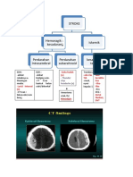 Ringkasan CTT Stroke