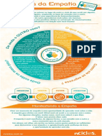 Mapa Da Empatia