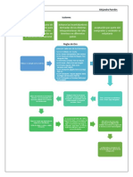 Icoterms Mapas Conceptuales