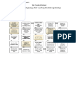 Flywheel and Pentagon Habitus Formula As Class Notes PR