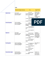 Table of English Tenses: Tense Affirmative/Negative/Question Use Signal Words