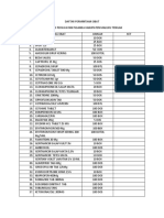 Daftar Permintaan Obat