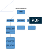 Mapa Conceptual Con Juicios de Valor