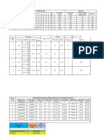 Data Percobaan Diesel