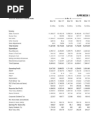 Appendix I: Financial Statement of Nestle India - in Rs. Cr.