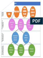 Mapa Estrategico