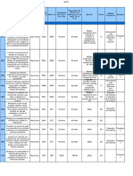 Tabla de Infracciones