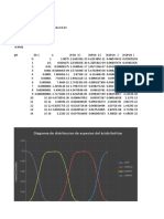 Diagrama de Distribucion de Especies Del Acido Fosforico