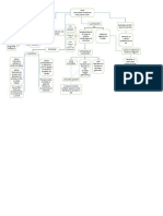 Diagrama de La Niif 9