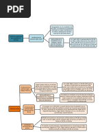 Esquema Sobre La Realidad Nacional