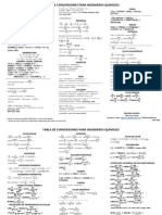 Tabla de Conversiones para Ingenieros Químicos: Presión Masa